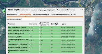 На 18 часов: загрязнений воздуха в Нижнекамском районе не обнаружено
