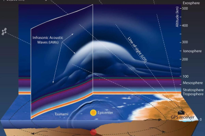 Солнце разбудит вулканы: японские ученые нашли связь между магнитными бурями и землетрясениями